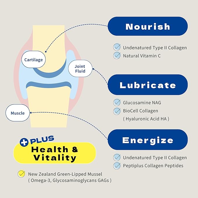 Oh!Pet® Hip & Joint Glucosamine for Dogs & Cats – UC2 & Collagen (30 Packets)