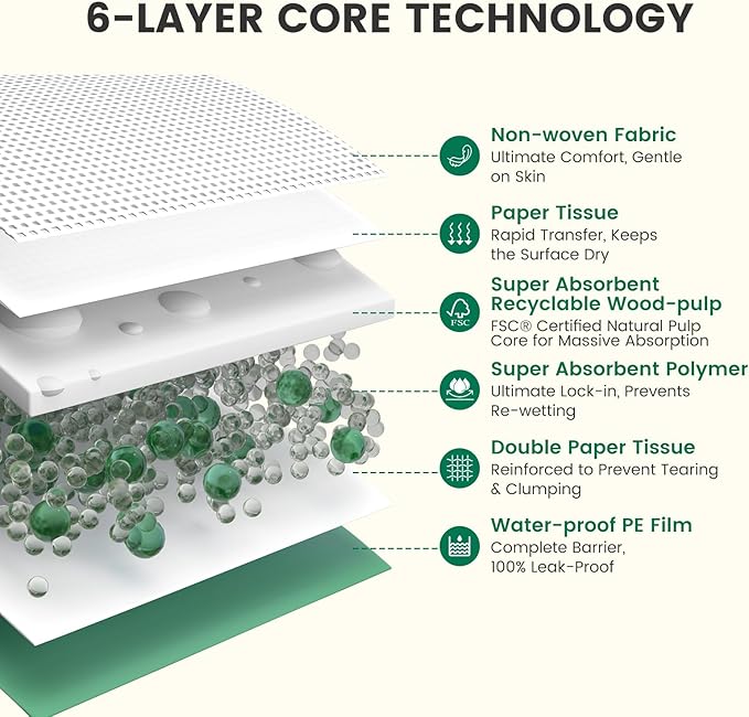 Gardner Pet Male Dog Diapers Disposable 50 Ct, Male Dog Wraps with Wetness Indicator & Flashdry Gel Technology, Dog Diapers Male for Puppy Training, Marking, Incontinence, Travel - Extra-Large