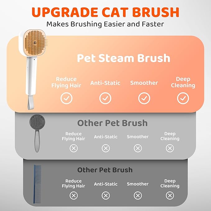 3 in 1 Cat Brush - Dog Brush, Steam for Shedding & Grooming, Indoor & Outdoor Shedding Spritz Comb for Long & Short Hair Cats & Dogs, Cat Steam Brush - Includes Waterless Shampoo, Orange