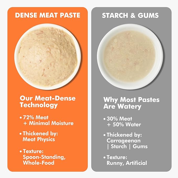 High-Meat Lickable Cat Treats, Grain & Gum Free, No Additives, All-Natural High Protein Puree, 0.5oz Tubes (Pack of 20)