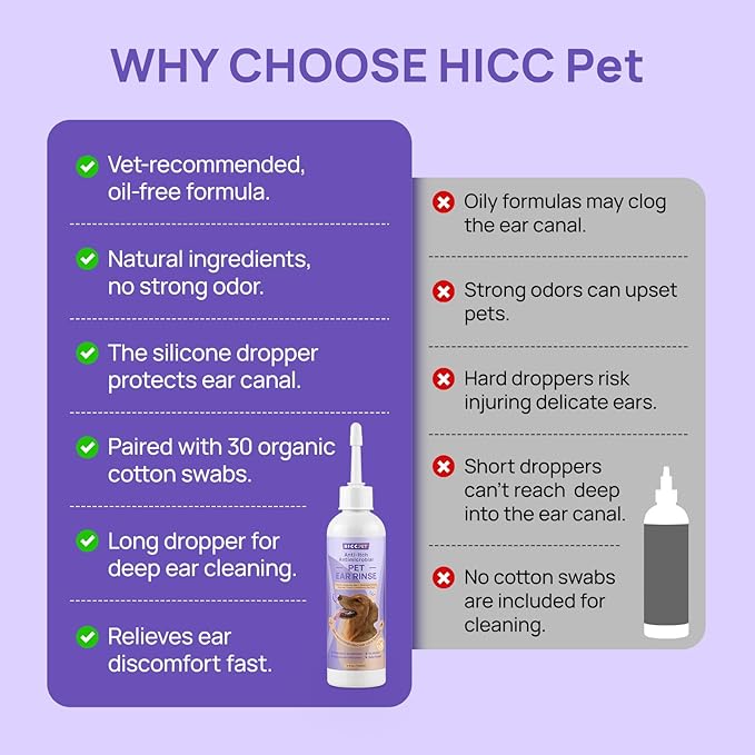 HICC PET Ear Cleaner for Dogs & Cats Vet-Recommended Dog Ear Infection Treatment Drops to Soothe Itchy & Inflamed - Daily Care Dog Ear Cleaner for Gently Removes Debris, Wax Buildup, Odor - 4 Fl oz