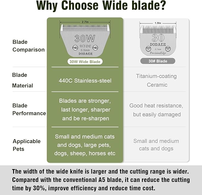 Detachable Pet Dog Grooming Blades-Size 30W Dog Grooming Wide Blade,Cutting length 1/100",Compatible with A***s,Oster A5,Wahl km10 Clippers