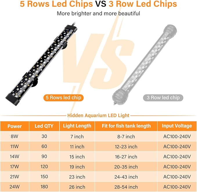 hygger Submersible LED Aquarium Light, 17W 19in 24/7 Mode Fish Tank Light with 5 Rows Beads, with Timer 9 Colors and Adjustable Brightness, Full Spectrum IP68 Waterproof Light for Fish Tank 20-35 inch