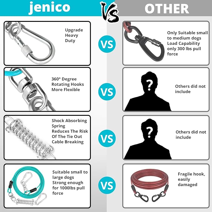 Jenico Dog Tie Out Cable - 10/15/20/30/40/50/70/100/150FT Runner Cable with Swivel Hook and Shock Spring, Outdoor and Camping Dog Leash Run Tether for Small to Medium Pets Up to 500 LBS