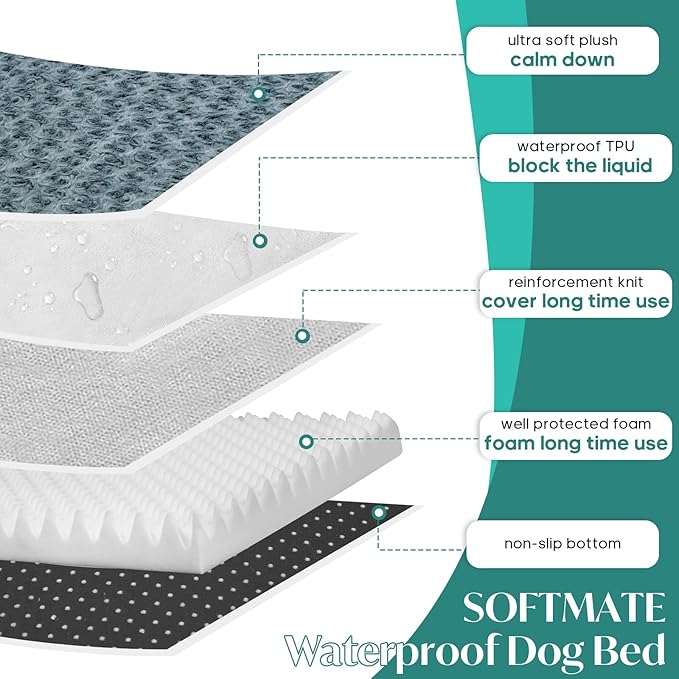 Large Dog Bed for Dogs up to 65 lbs with Orthopedic Foam Waterproof Cover Removable and Washable Cover Fluffy Dog Crate Bed with Non-Slip Bottom