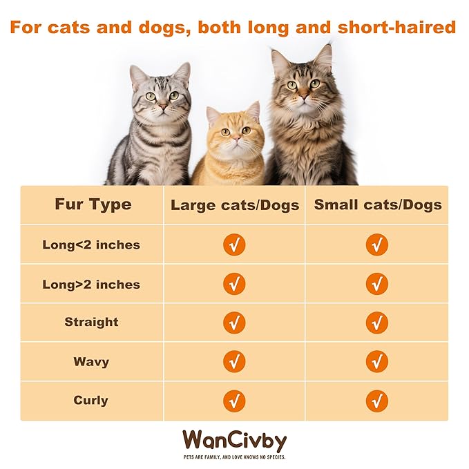 3-in-1Dematting & Deshedding Comb Undercoat Rake for Cats& Dogs，Detangling Matted Fur & Hair Remover Tool Pet Grooming Rake for Shedding and Dematting，Ergonomic beech wood handle (Round Handle)