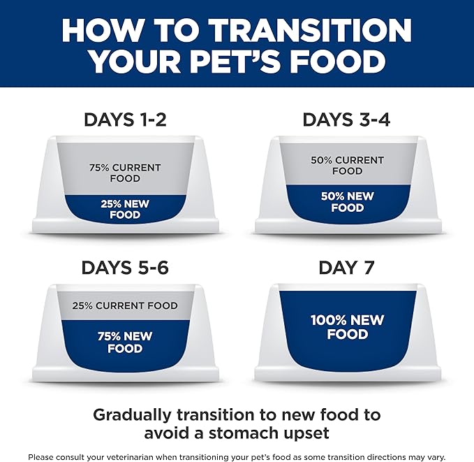 Hill's Prescription Diet z/d Skin/Food Sensitivities Hydrolyzed Wet Dog Food, Veterinary Diet, 13 oz. Cans, 12-Pack