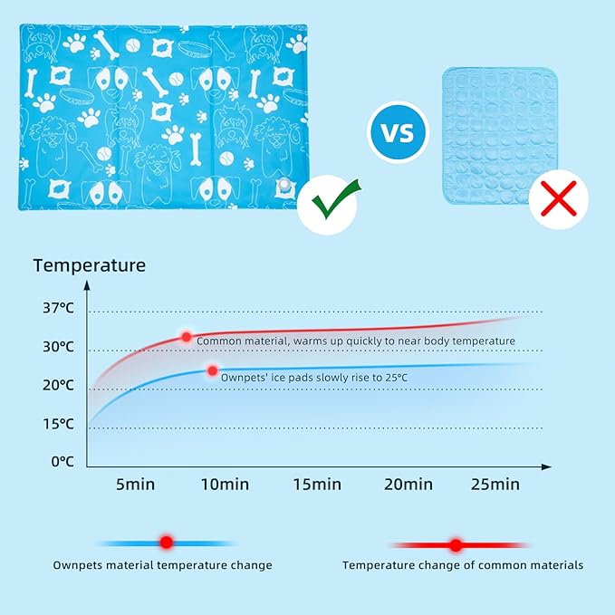 Ownpets Dog Cooling Mat, X-Large 43" x 27" Instant Cooling Pet Pad, Thickened Portable Pet Cool Pad for Dogs and Cats, Leakproof Water-Filled Summer Relief Mat for Crate, Floor, Car, Outdoor
