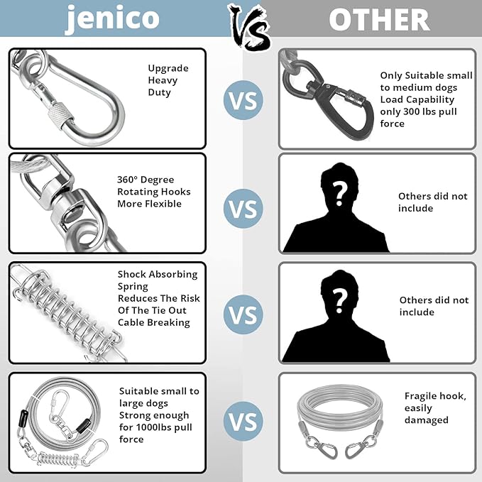 jenico Dog Tie Out Cable, 10/15/20/30/40/50/70/100/150FT Dog Runner Cable with Swivel Hook and Shock Spring, Dog Leash Run Tether for Yard Outdoor and Camping,for Small to Medium Pets Up to 500 LBS