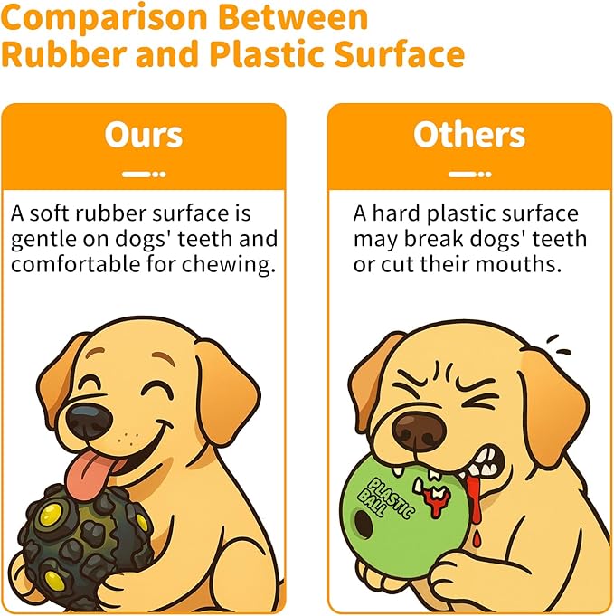 Dog Ball for Aggressive Chewers - Interactive Dog Toy Balls Fun Squeaky Sound to Keep Them Busy, Durable for Small Medium Large Breeds, Rubber Pet Chew Toys, As Seen on TV, Orange & Blue