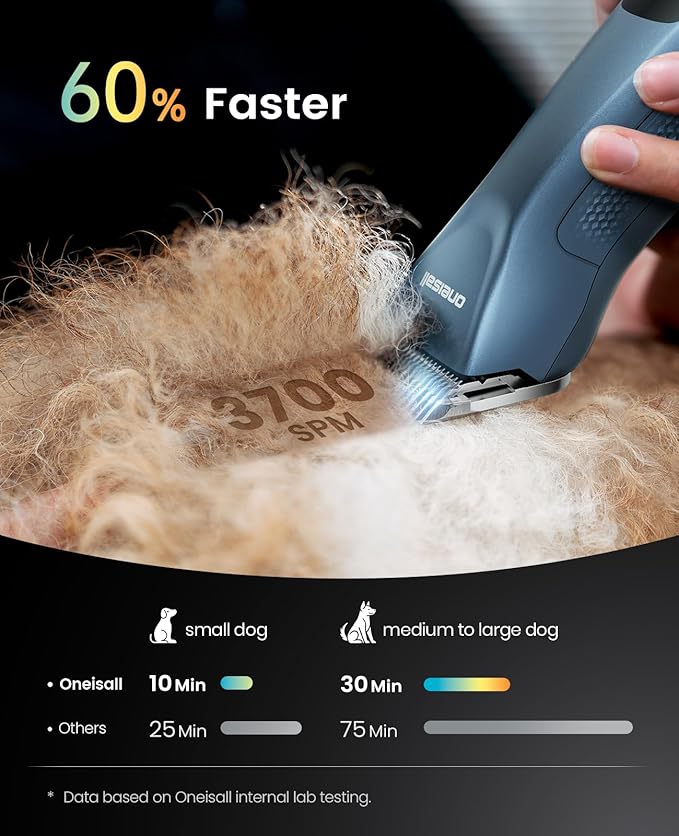oneisall Grandmaster Pro 1 Cordless Professional Dog Grooming Clippers, 2-Speed Dog Clippers for Grooming Heavy Duty/Thick Hair, Detachable Carbonized Steel Blade Metal Combs, Removable Battery