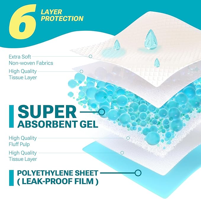 100 Count Disposable Bed Pads for Adult 36" x 36", Chucks Pads Underpads Bed Liner for Incontinence, Extra Large Puppy Pads / Dog Pee Pads / Wee Wee Pads for Training, XL, 45 Count