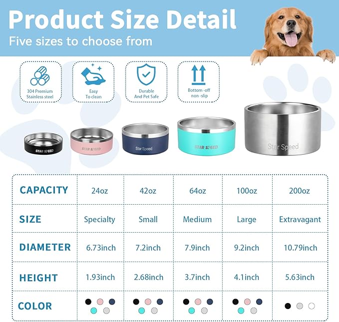 100oz Large Stainless Steel Dog Bowl. Extra Large Water Bowls for Large Dogs with Rubber Bottom, Drop Resistant and Durable, Keeps Cold, Fits Different Size Big Dog Food Bowls.(100 OZ, White)