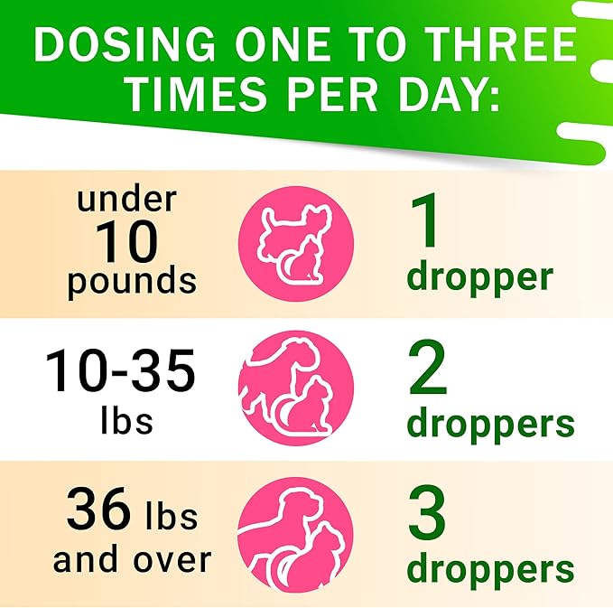 Kennel Cough Drops for Dogs and Cats - 2oz Pet Herbal Remedy - Throat Soother - Homeopathic Respiratory Support - Dry, Wet & Barky Pet Cough and Cat Asthma, Sinus Congestion Treatment - Made in USA