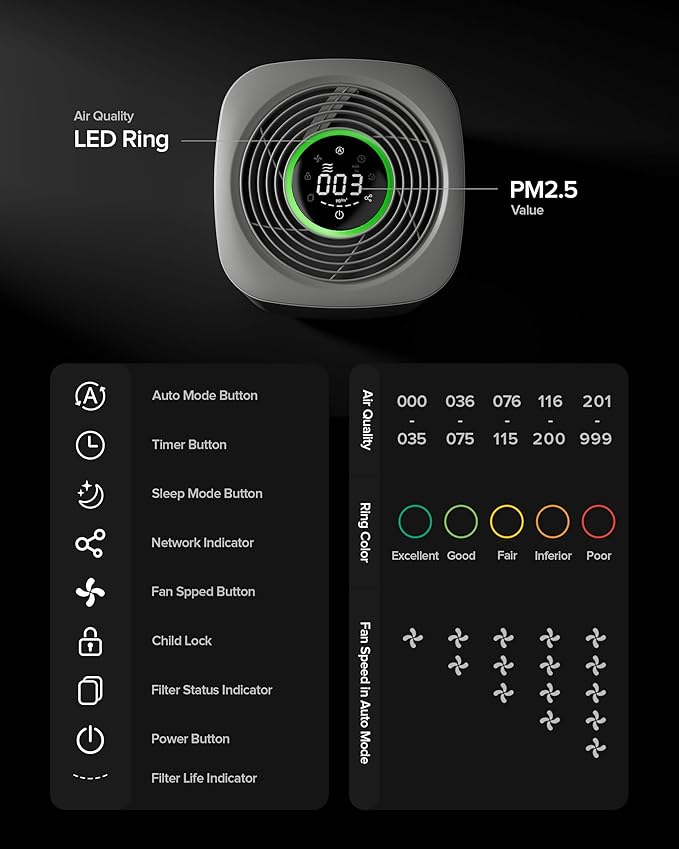 HomeKit Air Purifier over Thread Works with HomeKit (Home Hub Required) 3-Stage H13 True HEPA Smart Air Cleaner 1000 sq.ft Purelle AP2
