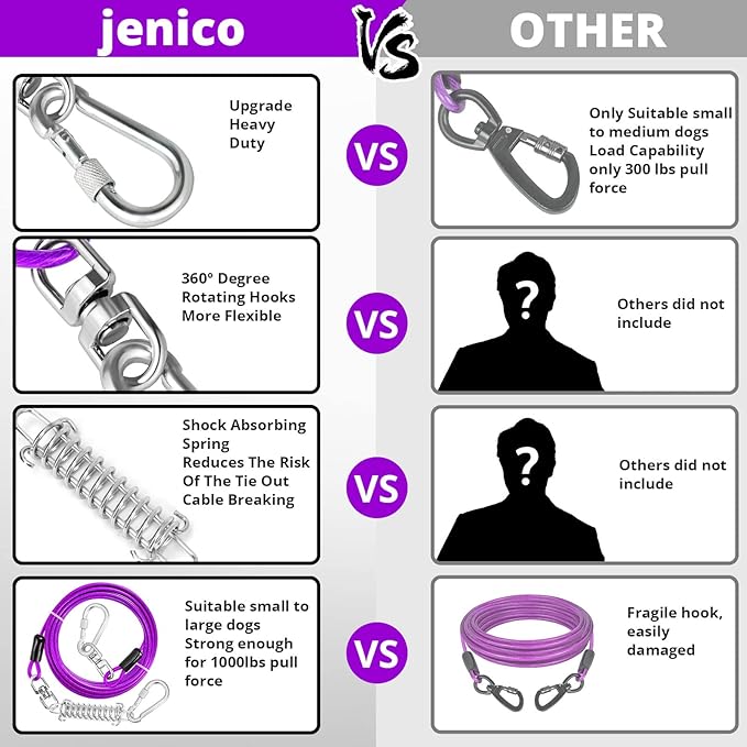 Jenico Dog Tie Out Cable, 10/15/20/30/40/50/70/100/150FT Runner Cable with Swivel Hook and Shock Spring, Yard and Camping Dog Leash Run Tether, Small to Medium Pets Up to 500 LBS