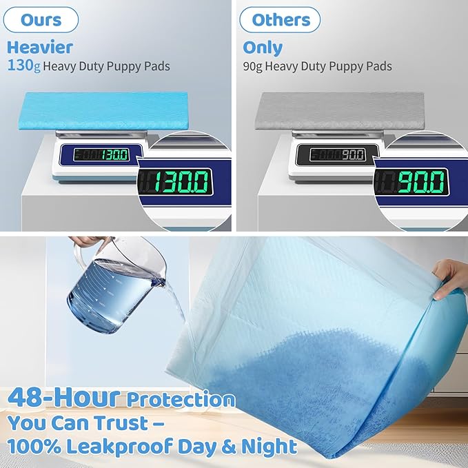 Gimars 31''x55'' Extra Large pet Disposable Pads, Dog Training Pads 26 Counts