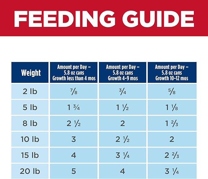 Hill's Science Diet Beef & Barley Entree Puppy Small and Mini Canned Food, 5.8 oz., Count of 24