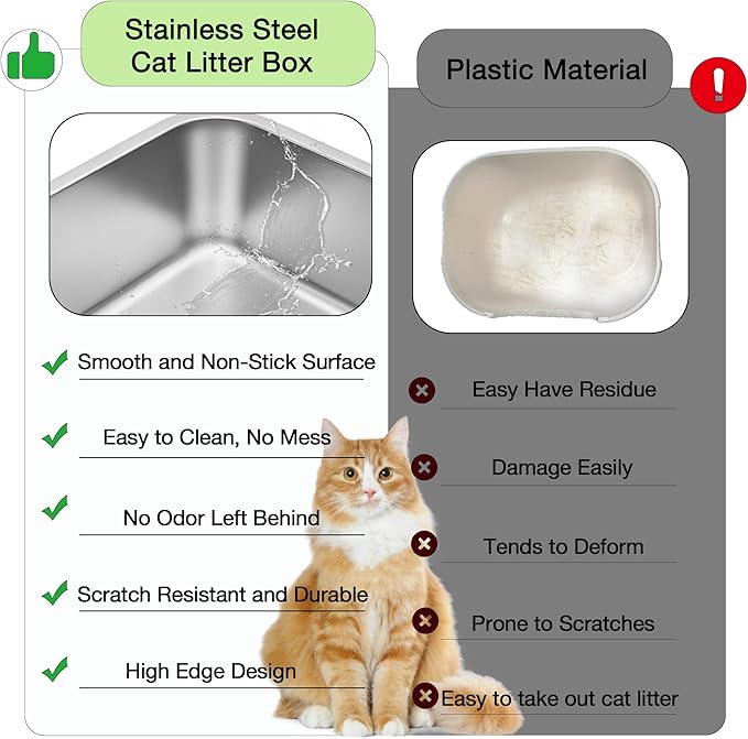 Suhaco Extra Large Stainless Steel Litter Box with Lid XXL High Sided Cat Litter Boxes Included Litter Mat & Litter Scoop Anti-Urine Leakage Metal Pet Toilet for Big Cats (Grey XXL)