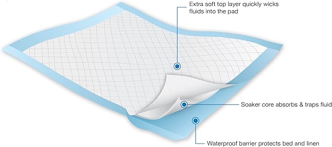Inspire White Disposable Underpads for Incontinence Bed Pads or Chair Pads | Incontinence Pads for Potty Training Pee Pads for Babies and Elderly | Puppy Pads Pee Pads for Dogs (150, 23" x 36")
