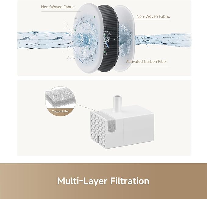 MOVA WF10 Pro Pet Water Fountain, Cat Water Fountain with Quiet Pump and 3 Water Flow Modes, 1.5L Cat Water Dispenser for Drinking Easy to Clean Assemble, Drinking Fountain for Small Pet, Dog