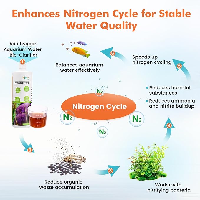 hygger Aquarium Water Bio-Clarifier, Reducing Fish Waste and Cleaning Organic Sludge, Natural Fish Tank Aquarium Leave-in Waste Management Solution for Freshwater and Saltwater Tanks, 300 ML