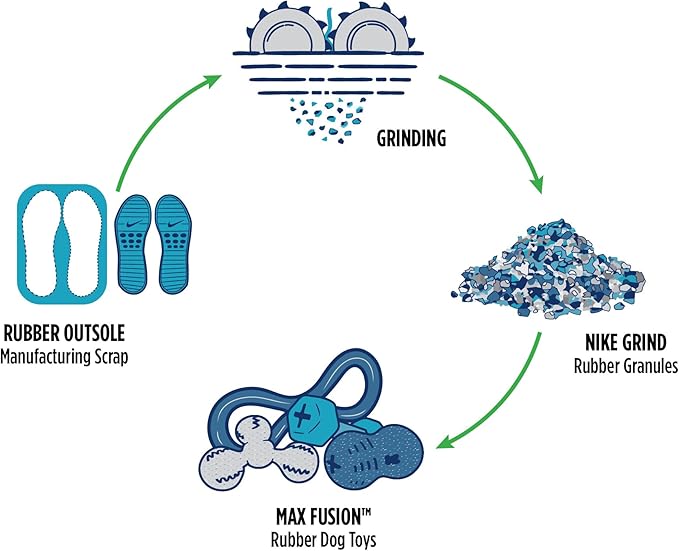 Max Fusion with Nike Grind, Tug of War Dog Toy for Chewers – XL Chew Toys for Large Dogs, Interactive Outdoor Puppy Toy for Teething, Play, Enrichment, Training & Dental Health