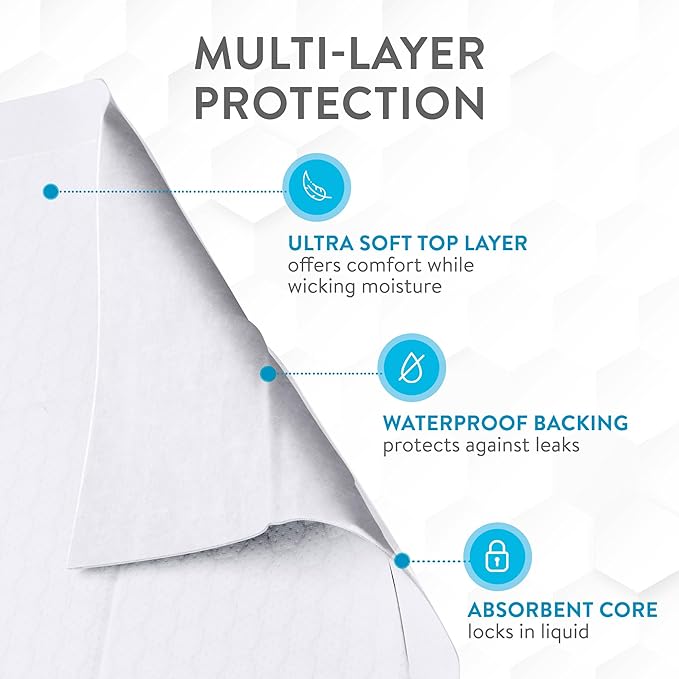 Inspire White Disposable Dog Pee Pads, 120ct Disposable Puppy Training Pads | Puppy Pads for Dogs (30" x 24")