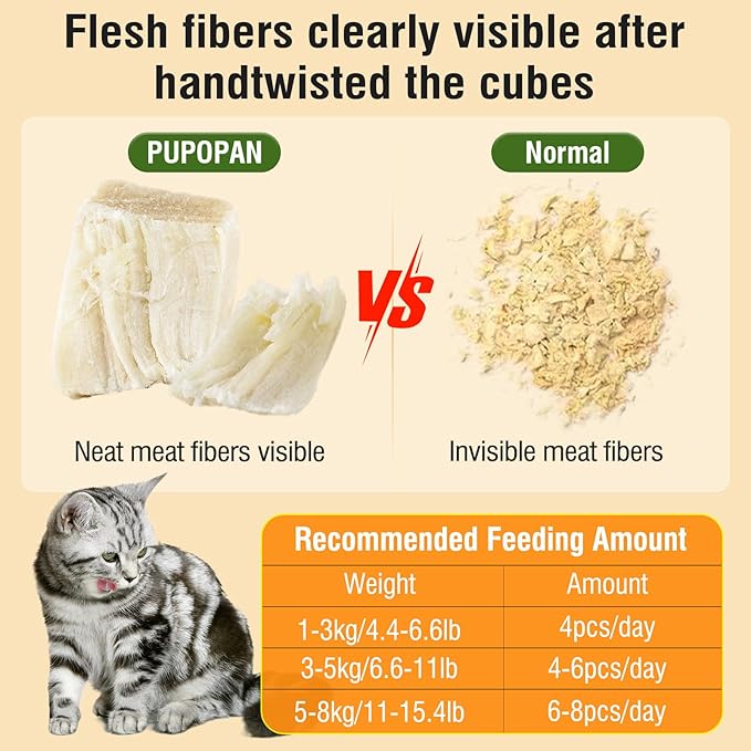 Freeze-Dried Chicken Cat Treats, Chicken Cube Snacks for Pets, Single Ingredient Chickens Dog Treat Bite-Sized Pieces