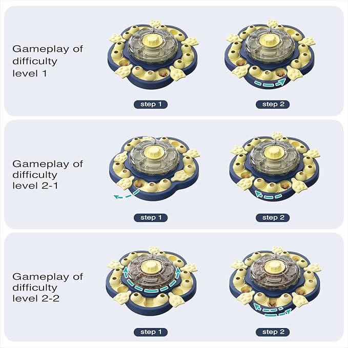 KADTC Dog Spinning Puzzle Toy Level 3 in 1 Treat Dispenser Kibble Dispensing Toys for Small/Medium/Large Dogs Slow Food Puzzles Feeder Puppy Brain Mental Stimulation Interactive Enrichment Mind Game