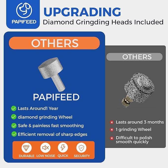 PAPIFEED High Torque Dog Nail Grinder Quiet - 6-Speed Adjustable Pet Nail Trimmer with 2 LED Lights & Dust-Proof Cover, Powerful Motor for Large/Medium/Small Dogs & Cats, Rechargeable - Orange Kit