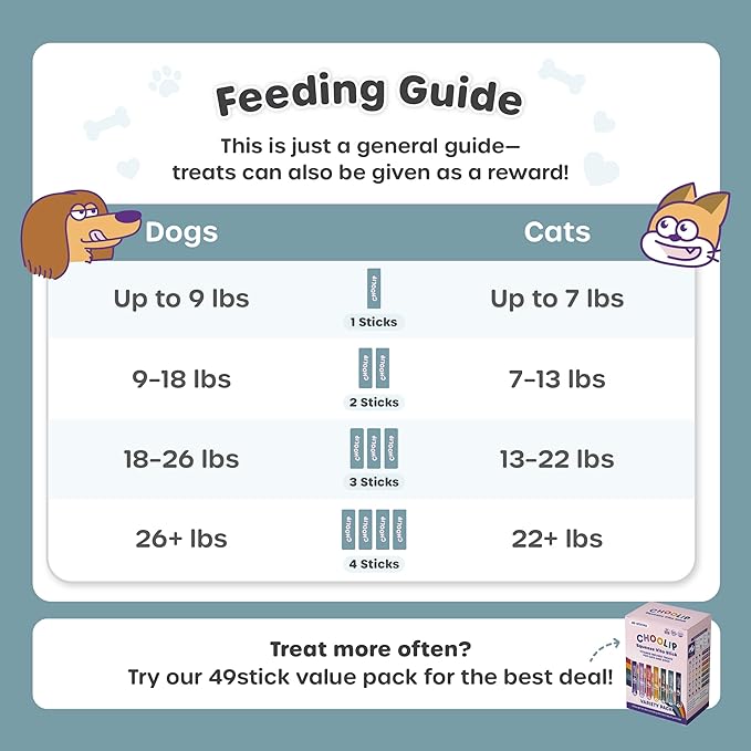 Grab & Go Squeeze Vita Stick Lickable Treats for Dogs & Cats. 49 Eye Health Sticks with Essential multivitamins. Soft and Tasty Paste for All Life Stages, Supporting Eyes Health