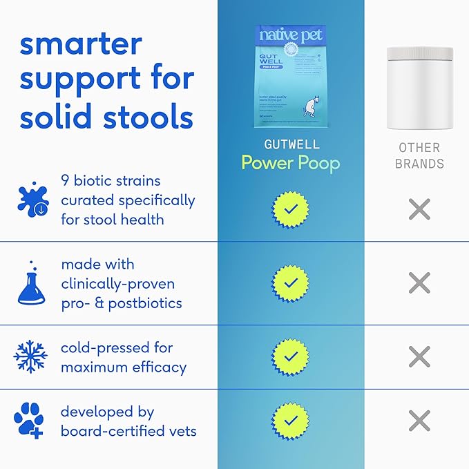 GutWell Power Poop - Digestive Enzymes & Fiber for Dogs - Dog Fiber Supplements Help with Diarrhea Relief, Upset Stomach, Pet Gas & Gut Health with Targeted Triple-Biotic Blend & M-Fiber - 60 Scoops