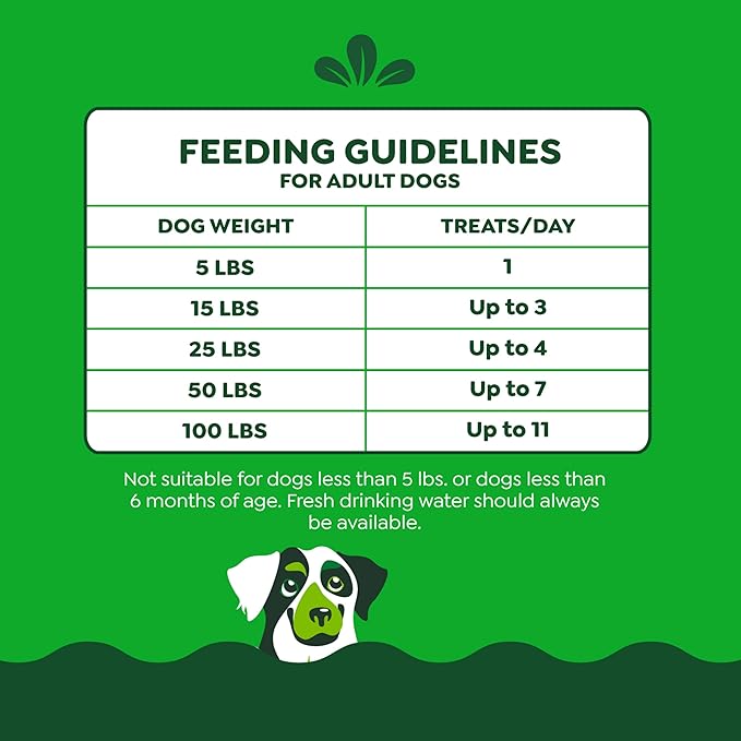 Greenies Anytime Bites Dog Treats, Mint Flavor, 24 oz. Bag