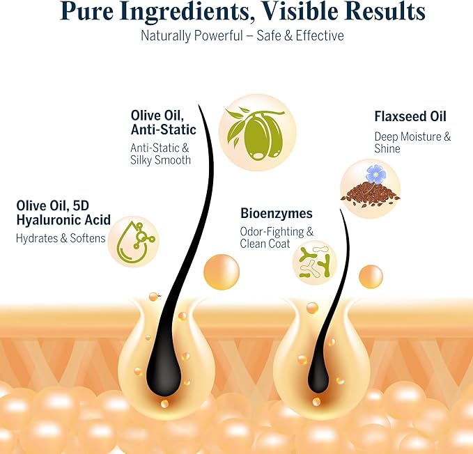 FlyDog Pet Detangler Spray for Dogs & Cats – Leave-in Hair Detangler Spray for Tangle-Free Grooming | Dog & Cat Coat Conditioner | Anti-Static, Deodorizing & Long-Lasting Freshness