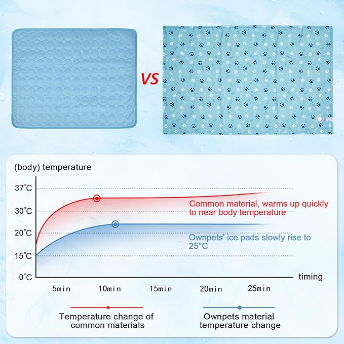 Ownpets Dog Cooling Mat, X-Large 43 x 27 Inch Thick and Waterproof Cooling Pad for Summer, Water-Filled Pet Mat for Large Dogs, Leakproof Design for Crate, Bed, Sofa, Floor and Car Seat