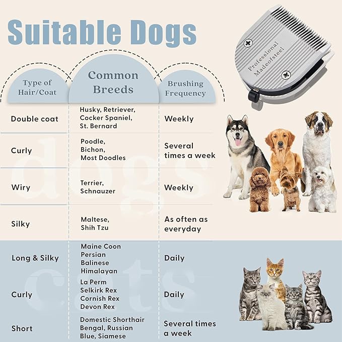 5 in 1 Fine Replacement Blades Compatible with Wahl Bravura Clipper Chromado，Creativa，Figura Dog Clippers for Dogs Grooming