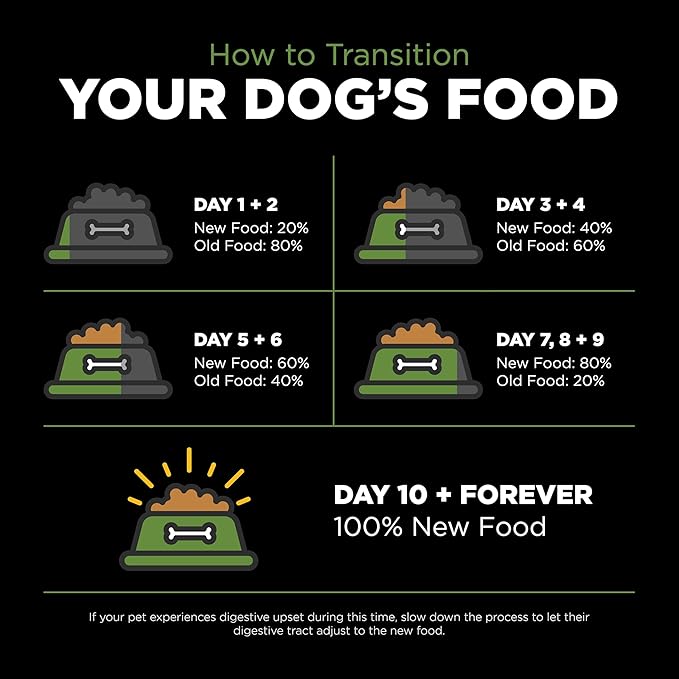 Go! Solutions Sensitivities Limited Ingredients, Grain-Free Dry Dog Food, Turkey Recipe for Sensitive Stomach, 3.5 lb Bag