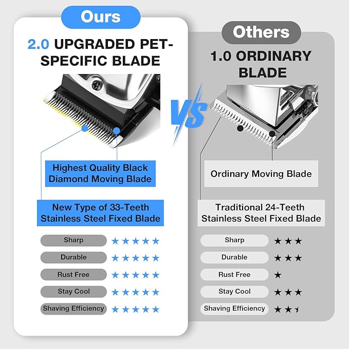 Dog Clippers for Grooming for Thick Heavy Coats, Professional Low Noise Dog Grooming Clippers Supplies Kit Rechargeable Stainless Steel Hair Trimmer with Ceramic Blade for Dogs Cats Pet