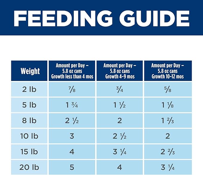 Hill's Science Diet Beef & Barley Entree Puppy Small and Mini Canned Food, 5.8 oz., Count of 24