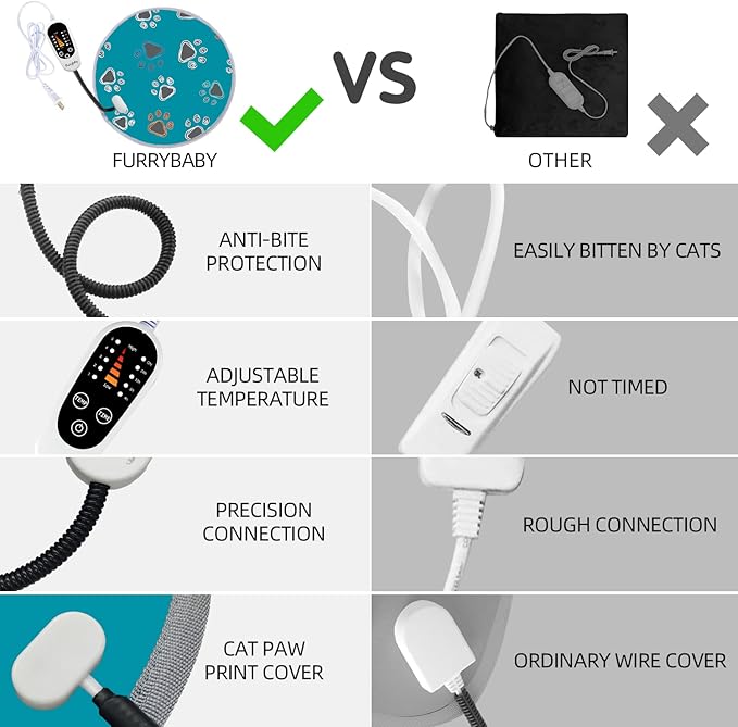 furrybaby Pet Heating Pad, Waterproof Dog Heating Pad Mat for Cat with Durable Anti-Bite Tube Indoor for Puppies Dogs Cats (1 Pack Green, Round 12in, Temp Adjustable)