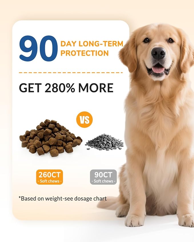 Glucosamine for Dogs - 260Ct Hip and Joint Supplement Chews, Chondroitin Joint Supplement for Dog, USA Lab Formula with Probiotics, Natural Support for Dogs