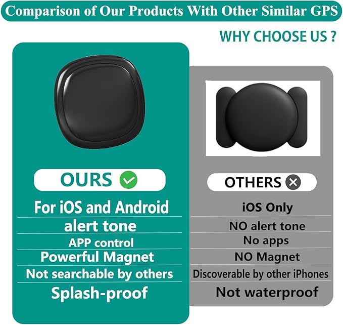 GPS Tracker for Vehicles,Mini Portable Magnetic Car GPS Tracking,Full Global Coverage Location GPS Tracker for Kids,Dogs,No Subscription Required/No Monthly Fee/No SIM Card Required