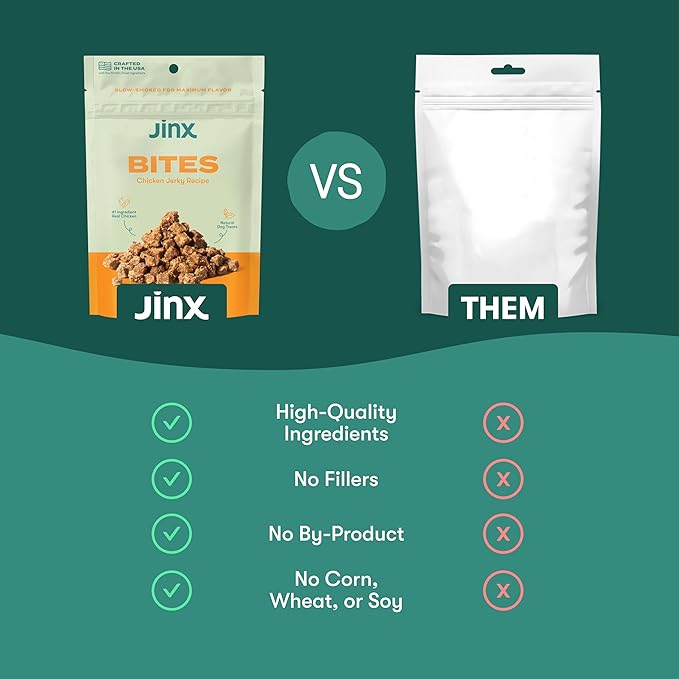 Jinx Chicken Bites Jerky Dog Treats - Soft & Chewy, All Natural Dog Jerky Treats with Cage-Free Chicken - Pet Products for All Dogs (Puppies, Adults & Seniors) - 5oz