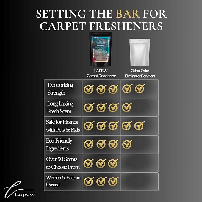 Hibiscus Island Escape Carpet Freshener Powder: Powerful Odor Eliminator for Home, Upholstery Deodorizer, Carpet Deodorizer, Pet Urine, Cat Litter Box - Hibiscus Island Escape Fragrance