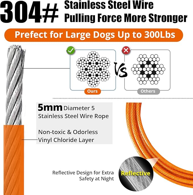 Jenico Dog Tie Out Cable, 10-150FT Runner Cable with Swivel Hook and Shock Spring, Yard & Camping Dog Leash Tether for Small to Medium Pets Up to 500 LBS