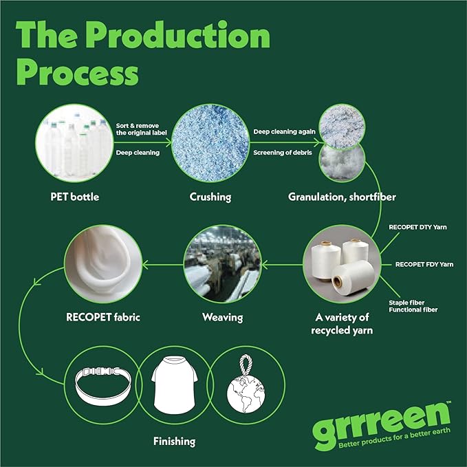 Arctic Collection Dog Toys | Jumbo Sized Penny The Polar Bear | Cute, Durable, & Sustainable Plush Chew Toys for Dogs 50 lbs & up | Eco Friendly & 100% Recycled Materials