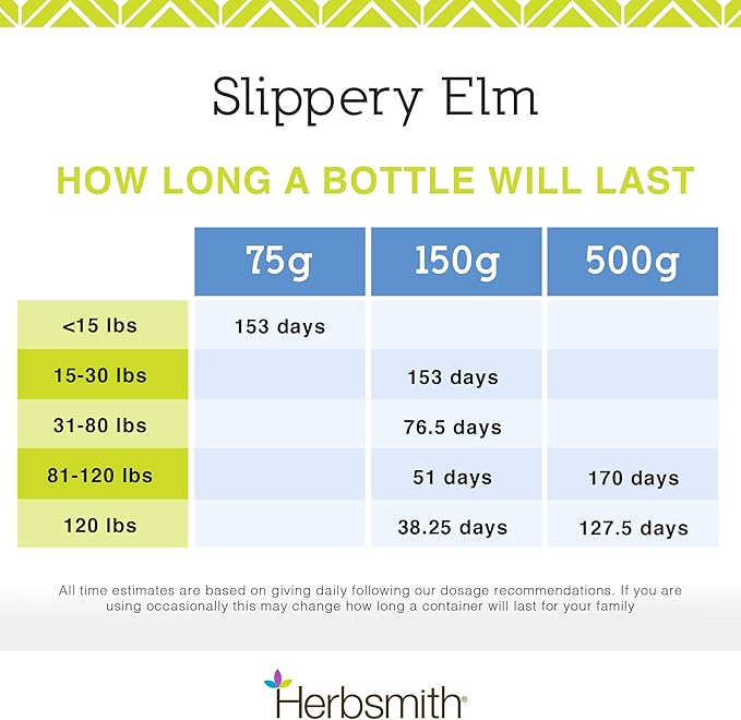 Herbsmith Organic Slippery Elm - Digestive Aid for Dogs and Cats - Constipation and Diarrhea Relief for Dogs and Cats - Megaesophagus Dog Aid - 150g