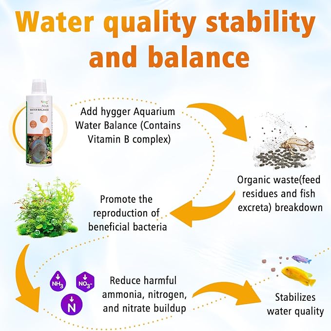 hygger Aqua Water Balance for Freshwater Saltwater, Aquarium Fish Tank Plant Coral Stabilizes Water Quality with Essential Vitamins Amino Acids Electrolyte Water Conditioner, 500 ML