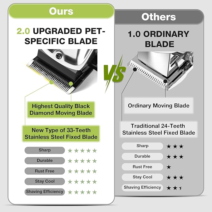 Dog Grooming Kit, Dog Clippers for Grooming for Thick Heavy Coats, Professional Pet Paw Trimmer Nail Grinder Low Noise Rechargeable Stainless Steel Hair Trimmer for Dogs Cats Animals